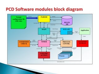 What is the required priority?