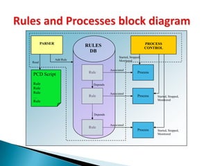 How much time to wait for it to complete?