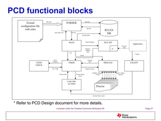 PCD functional blocks * Refer to PCD Design document for more details. PARSER MAIN RULES DB Textual configuration file with rules Activate Rules Parse Rules File Add Rule Rule Info Activate / Stop TIMER FAILURE ACTION PROCESS COND CHECK Activate failure action Activate Rule Tick Check Condition OK / NOK Enqueue Process Enqueue Rule Iterate OK/Fail OK/Fail Process Spawn / Signal / Monitor Stopped / Signaled / Exited PCD API IPC Check Messages Enqueue / Dequeue Rule Application EXCEPT Crashed Activate failure action 