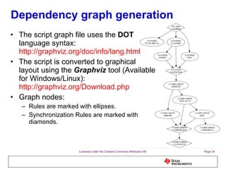 Dependency graph generation The script graph file uses the  DOT  language syntax: http:// graphviz.org/doc/info/lang.html The script is converted to graphical layout using the  Graphviz  tool (Available for Windows/Linux):  http://graphviz.org/Download.php Graph nodes: Rules are marked with ellipses. Synchronization Rules are marked with diamonds. 