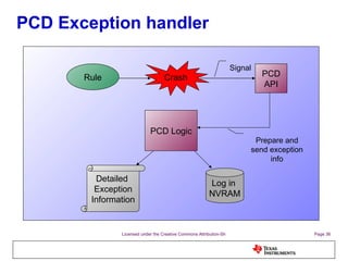 PCD Exception handler Crash Rule PCD Logic PCD API Signal Prepare and send exception info Detailed  Exception Information Log in  NVRAM 