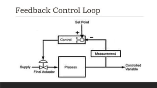 P Control Process Step Process Control Fundamentals and How to read P&IDs | PPTX
