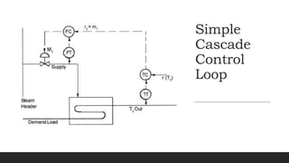 Process Control Fundamentals and How to read P&IDs | PPTX