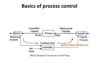 Process And Control 101 PROCESS CONTROL module 1.pptx