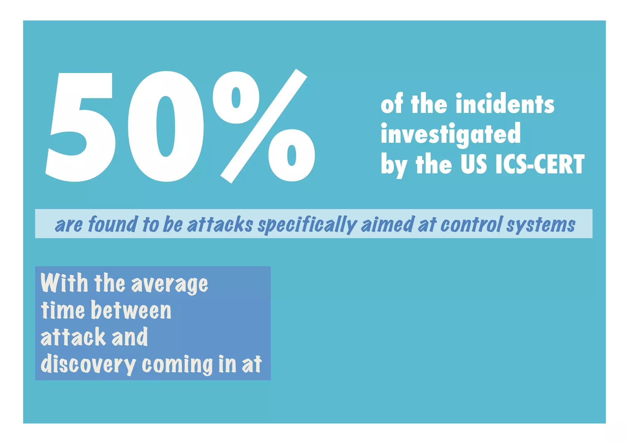 50%                                    of the incidents
                                       investigated
                                       by the US ICS-CERT
                                       !
 are found to be attacks specifically aimed at control systems

With the average
time between
attack and
discovery coming in at
 