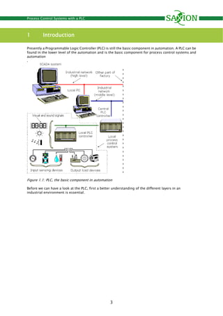 Process control systems with a plc 1.0.2 | PDF