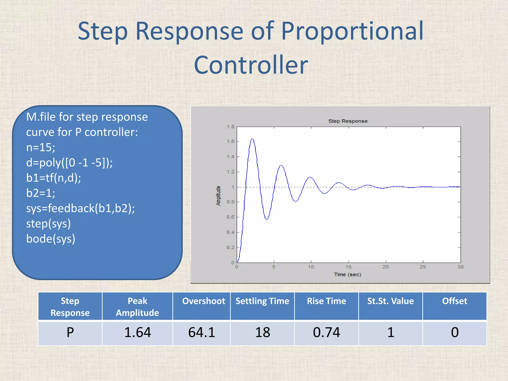 Process control | PPT