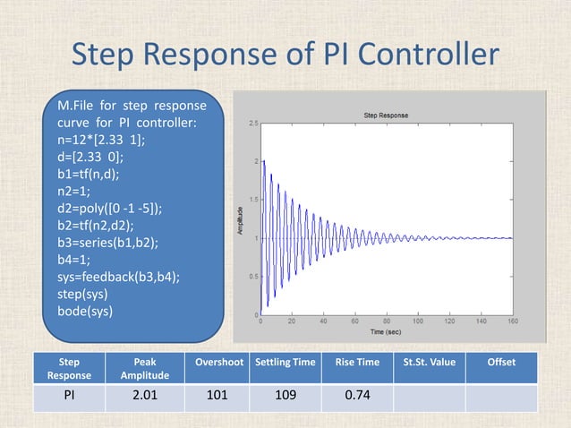 Process control | PPT