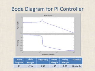 Process control | PPT image.
