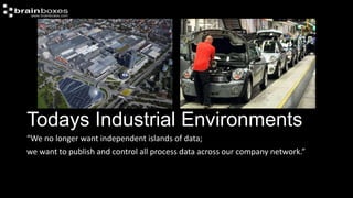 Todays Industrial Environments
“We no longer want independent islands of data;
we want to publish and control all process data across our company network.”
 