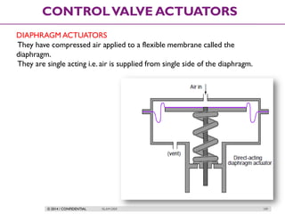 © 2014 / CONFIDENTIAL ISLAM DEIF 109
CONTROLVALVE ACTUATORS
DIAPHRAGM ACTUATORS
They have compressed air applied to a flexible membrane called the
diaphragm.
They are single acting i.e. air is supplied from single side of the diaphragm.
 