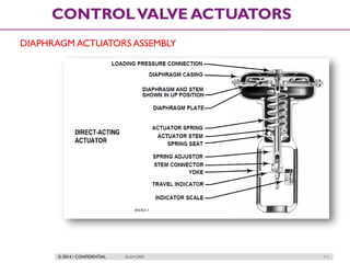 © 2014 / CONFIDENTIAL ISLAM DEIF 111
CONTROLVALVE ACTUATORS
DIAPHRAGM ACTUATORS ASSEMBLY
 