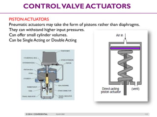 © 2014 / CONFIDENTIAL ISLAM DEIF 112
CONTROLVALVE ACTUATORS
PISTON ACTUATORS
Pneumatic actuators may take the form of pistons rather than diaphragms.
They can withstand higher input pressures.
Can offer small cylinder volumes.
Can be Single Acting or Double Acting
 