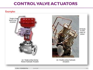© 2014 / CONFIDENTIAL ISLAM DEIF 118
CONTROLVALVE ACTUATORS
Examples
 