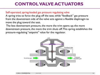 © 2014 / CONFIDENTIAL ISLAM DEIF 128
CONTROLVALVE ACTUATORS
Self-operated, spring-loaded gas pressure regulating valve
A spring tries to force the plug off the seat, while “feedback” gas pressure
from the downstream side of the valve acts against a flexible diaphragm to
move the plug toward the seat.
The less downstream pressure, the more the trim opens up; the more
downstream pressure, the more the trim shuts off.This spring establishes the
pressure-regulating“setpoint” value for the regulator.
 