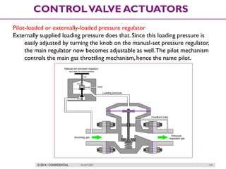 © 2014 / CONFIDENTIAL ISLAM DEIF 129
CONTROLVALVE ACTUATORS
Pilot-loaded or externally-loaded pressure regulator
Externally supplied loading pressure does that. Since this loading pressure is
easily adjusted by turning the knob on the manual-set pressure regulator,
the main regulator now becomes adjustable as well.The pilot mechanism
controls the main gas throttling mechanism, hence the name pilot.
 