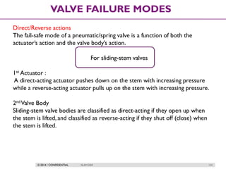 © 2014 / CONFIDENTIAL ISLAM DEIF 133
VALVE FAILURE MODES
Direct/Reverse actions
The fail-safe mode of a pneumatic/spring valve is a function of both the
actuator’s action and the valve body’s action.
For sliding-stem valves
1st Actuator :
A direct-acting actuator pushes down on the stem with increasing pressure
while a reverse-acting actuator pulls up on the stem with increasing pressure.
2nd Valve Body
Sliding-stem valve bodies are classified as direct-acting if they open up when
the stem is lifted, and classified as reverse-acting if they shut off (close) when
the stem is lifted.
 
