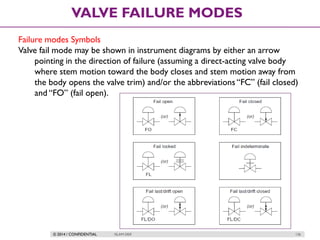© 2014 / CONFIDENTIAL ISLAM DEIF 136
VALVE FAILURE MODES
Failure modes Symbols
Valve fail mode may be shown in instrument diagrams by either an arrow
pointing in the direction of failure (assuming a direct-acting valve body
where stem motion toward the body closes and stem motion away from
the body opens the valve trim) and/or the abbreviations “FC” (fail closed)
and “FO” (fail open).
 