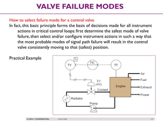 © 2014 / CONFIDENTIAL ISLAM DEIF 137
VALVE FAILURE MODES
How to select failure mode for a control valve
In fact, this basic principle forms the basis of decisions made for all instrument
actions in critical control loops: first determine the safest mode of valve
failure, then select and/or configure instrument actions in such a way that
the most probable modes of signal path failure will result in the control
valve consistently moving to that (safest) position.
Practical Example
 