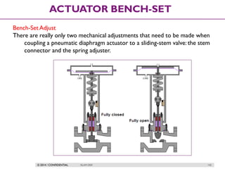 © 2014 / CONFIDENTIAL ISLAM DEIF 142
ACTUATOR BENCH-SET
Bench-Set Adjust
There are really only two mechanical adjustments that need to be made when
coupling a pneumatic diaphragm actuator to a sliding-stem valve: the stem
connector and the spring adjuster.
 