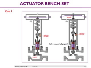 © 2014 / CONFIDENTIAL ISLAM DEIF 143
ACTUATOR BENCH-SET
Case 1
 