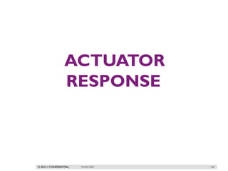 © 2014 / CONFIDENTIAL
ACTUATOR
RESPONSE
ISLAM DEIF 146
 