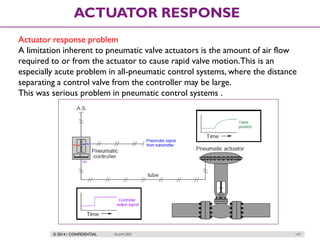 © 2014 / CONFIDENTIAL ISLAM DEIF 147
ACTUATOR RESPONSE
Actuator response problem
A limitation inherent to pneumatic valve actuators is the amount of air flow
required to or from the actuator to cause rapid valve motion.This is an
especially acute problem in all-pneumatic control systems, where the distance
separating a control valve from the controller may be large.
This was serious problem in pneumatic control systems .
 