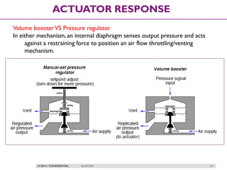 © 2014 / CONFIDENTIAL ISLAM DEIF 151
ACTUATOR RESPONSE
Volume boosterVS Pressure regulator
In either mechanism, an internal diaphragm senses output pressure and acts
against a restraining force to position an air flow throttling/venting
mechanism.
 