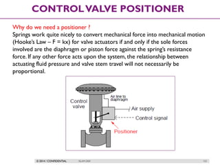 © 2014 / CONFIDENTIAL ISLAM DEIF 153
CONTROLVALVE POSITIONER
Why do we need a positioner ?
Springs work quite nicely to convert mechanical force into mechanical motion
(Hooke’s Law – F = kx) for valve actuators if and only if the sole forces
involved are the diaphragm or piston force against the spring’s resistance
force. If any other force acts upon the system, the relationship between
actuating fluid pressure and valve stem travel will not necessarily be
proportional.
 