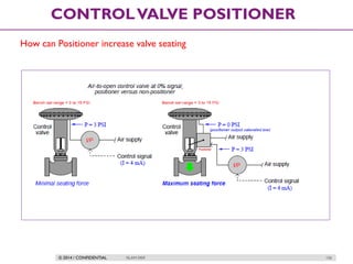 © 2014 / CONFIDENTIAL ISLAM DEIF 156
CONTROLVALVE POSITIONER
How can Positioner increase valve seating
 