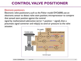 © 2014 / CONFIDENTIAL ISLAM DEIF 157
CONTROLVALVE POSITIONER
Electronic positioners
Electronic valve positioners, such as the Fisher model DVC6000, use an
electronic sensor to detect valve stem position, microprocessor to compare
that sensed stem position against the control
signal by mathematical subtraction (error = position − signal), then a
pneumatic signal converter and relay(s) to send air pressure to the valve
actuator.
 