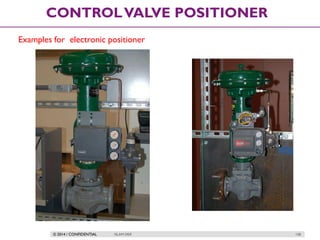 © 2014 / CONFIDENTIAL ISLAM DEIF 158
CONTROLVALVE POSITIONER
Examples for electronic positioner
 