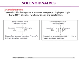 © 2014 / CONFIDENTIAL ISLAM DEIF 161
SOLENOIDVALVES
2-way solenoid valve
2-way solenoid valves operate in a manner analogous to single-pole single-
throw (SPST) electrical switches: with only one path for flow.
 