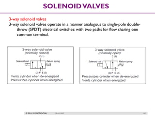 © 2014 / CONFIDENTIAL ISLAM DEIF 162
SOLENOIDVALVES
3-way solenoid valves
3-way solenoid valves operate in a manner analogous to single-pole double-
throw (SPDT) electrical switches: with two paths for flow sharing one
common terminal.
 