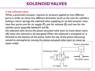 © 2014 / CONFIDENTIAL ISLAM DEIF 163
SOLENOIDVALVES
4-way solenoid valves
When a pneumatic actuator requires air pressure applied to two different
ports in order to move two different directions (such as the case for cylinders
lacking a return spring), the solenoid valve supplying air to that actuator must
have four ports: one for air supply (P), one for exhaust (E), and two for the
cylinder ports (typically labeled A and B).
the solenoid valve forces the piston-actuated valve stem to move down (shut
off) when the solenoid is de-energized.When the solenoid is energized, air is
directed to the bottom of the piston (with the top of the piston becoming
vented to atmosphere), causing the piston-actuated valve stem to move up
(open wide).
 