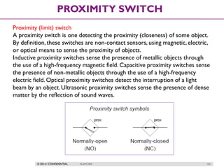 © 2014 / CONFIDENTIAL ISLAM DEIF 165
PROXIMITY SWITCH
Proximity (limit) switch
A proximity switch is one detecting the proximity (closeness) of some object.
By definition, these switches are non-contact sensors, using magnetic, electric,
or optical means to sense the proximity of objects.
Inductive proximity switches sense the presence of metallic objects through
the use of a high-frequency magnetic field. Capacitive proximity switches sense
the presence of non-metallic objects through the use of a high-frequency
electric field. Optical proximity switches detect the interruption of a light
beam by an object. Ultrasonic proximity switches sense the presence of dense
matter by the reflection of sound waves.
 
