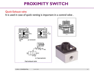 © 2014 / CONFIDENTIAL ISLAM DEIF 167
PROXIMITY SWITCH
Quick Exhaust valve
It is used in case of quick venting is important in a control valve .
 