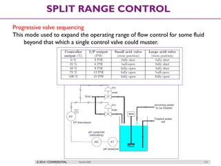 © 2014 / CONFIDENTIAL ISLAM DEIF 172
SPLIT RANGE CONTROL
Progressive valve sequencing
This mode used to expand the operating range of flow control for some fluid
beyond that which a single control valve could muster.
 