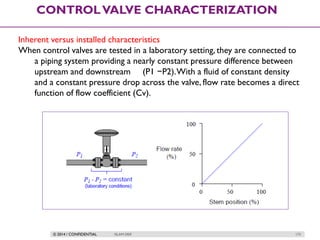 © 2014 / CONFIDENTIAL ISLAM DEIF 173
CONTROLVALVE CHARACTERIZATION
Inherent versus installed characteristics
When control valves are tested in a laboratory setting, they are connected to
a piping system providing a nearly constant pressure difference between
upstream and downstream (P1 −P2).With a fluid of constant density
and a constant pressure drop across the valve, flow rate becomes a direct
function of flow coefficient (Cv).
 