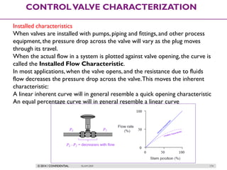 © 2014 / CONFIDENTIAL ISLAM DEIF 174
CONTROLVALVE CHARACTERIZATION
Installed characteristics
When valves are installed with pumps, piping and fittings, and other process
equipment,the pressure drop across the valve will vary as the plug moves
through its travel.
When the actual flow in a system is plotted against valve opening, the curve is
called the Installed Flow Characteristic.
In most applications, when the valve opens, and the resistance due to fluids
flow decreases the pressure drop across the valve.This moves the inherent
characteristic:
A linear inherent curve will in general resemble a quick opening characteristic
An equal percentage curve will in general resemble a linear curve
 
