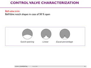 © 2014 / CONFIDENTIAL ISLAM DEIF 186
CONTROLVALVE CHARACTERIZATION
Ball valve trim
BallValve notch shapes in case of 50 % open
 
