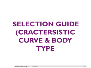 © 2014 / CONFIDENTIAL
SELECTION GUIDE
(CRACTERSISTIC
CURVE & BODY
TYPE
ISLAM DEIF 187
 