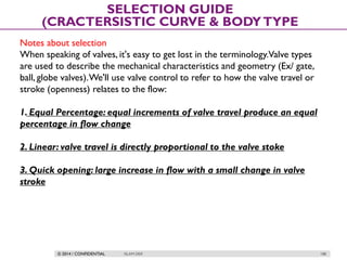 © 2014 / CONFIDENTIAL ISLAM DEIF 188
SELECTION GUIDE
(CRACTERSISTIC CURVE & BODYTYPE
Notes about selection
When speaking of valves, it's easy to get lost in the terminology.Valve types
are used to describe the mechanical characteristics and geometry (Ex/ gate,
ball, globe valves).We'll use valve control to refer to how the valve travel or
stroke (openness) relates to the flow:
1. Equal Percentage: equal increments of valve travel produce an equal
percentage in flow change
2. Linear: valve travel is directly proportional to the valve stoke
3. Quick opening: large increase in flow with a small change in valve
stroke
 
