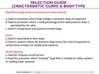 © 2014 / CONFIDENTIAL ISLAM DEIF 189
SELECTION GUIDE
(CRACTERSISTIC CURVE & BODYTYPE
Equal Percentage (most commonly used valve control)
a. Used in processes where large changes in pressure drop are expected
b. Used in processes where a small percentage of the total pressure drop is
permitted by the valve
c. Used in temperature and pressure control loops
Linear
a. Used in liquid level or flow loops
b. Used in systems where the pressure drop across the valve is expected to
remain fairly constant (ie. steady state systems)
Quick Opening
a. Used for frequent on-off service
b. Used for processes where "instantly" large flow is needed (ie. safety systems
or cooling water systems)
 