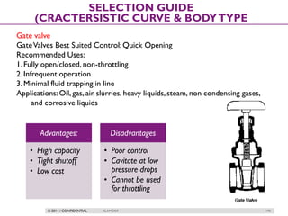 © 2014 / CONFIDENTIAL ISLAM DEIF 190
SELECTION GUIDE
(CRACTERSISTIC CURVE & BODYTYPE
Gate valve
GateValves Best Suited Control: Quick Opening
Recommended Uses:
1. Fully open/closed, non-throttling
2. Infrequent operation
3. Minimal fluid trapping in line
Applications: Oil, gas, air, slurries, heavy liquids, steam, non condensing gases,
and corrosive liquids
Advantages:
• High capacity
• Tight shutoff
• Low cost
Disadvantages
• Poor control
• Cavitate at low
pressure drops
• Cannot be used
for throttling
 