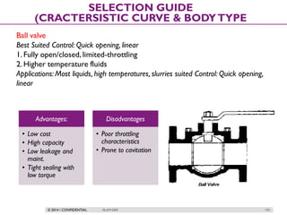 © 2014 / CONFIDENTIAL ISLAM DEIF 192
SELECTION GUIDE
(CRACTERSISTIC CURVE & BODYTYPE
Ball valve
Best Suited Control: Quick opening, linear
1. Fully open/closed, limited-throttling
2. Higher temperature fluids
Applications: Most liquids, high temperatures, slurries suited Control: Quick opening,
linear
Advantages:
• Low cost
• High capacity
• Low leakage and
maint.
• Tight sealing with
low torque
Disadvantages
• Poor throttling
characteristics
• Prone to cavitation
 