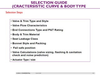 © 2014 / CONFIDENTIAL ISLAM DEIF 194
SELECTION GUIDE
(CRACTERSISTIC CURVE & BODYTYPE
Selection Steps
 