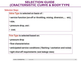 © 2014 / CONFIDENTIAL ISLAM DEIF 195
SELECTION GUIDE
(CRACTERSISTIC CURVE & BODYTYPE
Selection Steps
 