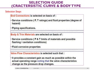 © 2014 / CONFIDENTIAL ISLAM DEIF 196
SELECTION GUIDE
(CRACTERSISTIC CURVE & BODYTYPE
Selection Steps
 