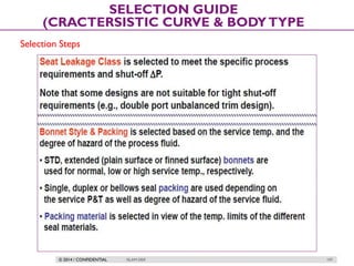 © 2014 / CONFIDENTIAL ISLAM DEIF 197
SELECTION GUIDE
(CRACTERSISTIC CURVE & BODYTYPE
Selection Steps
 